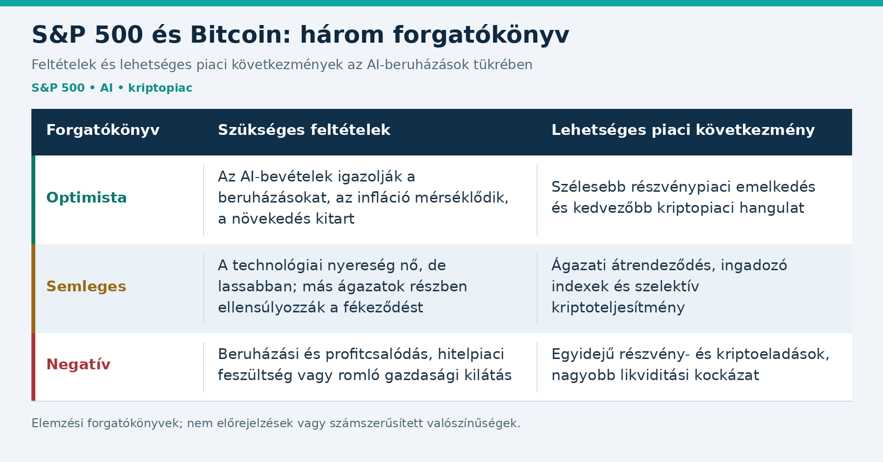 S&P 500-bitcoin-forgatokonyvek