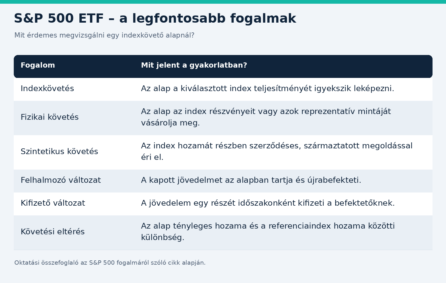 sp500-etf-fogalmak