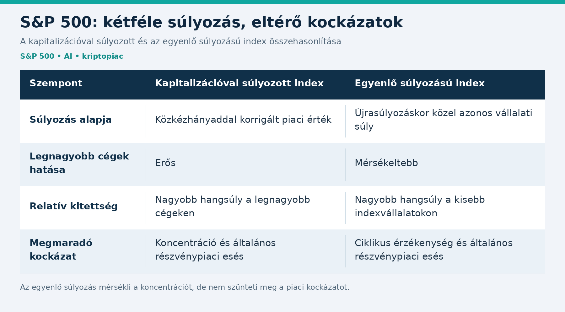 sp500-indexek-osszehasonlitasa