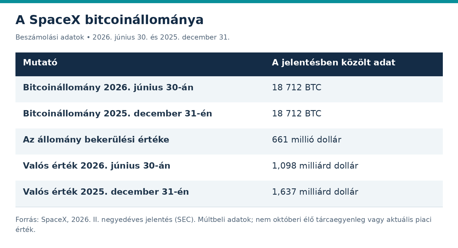 spacex_bitcoinallomany