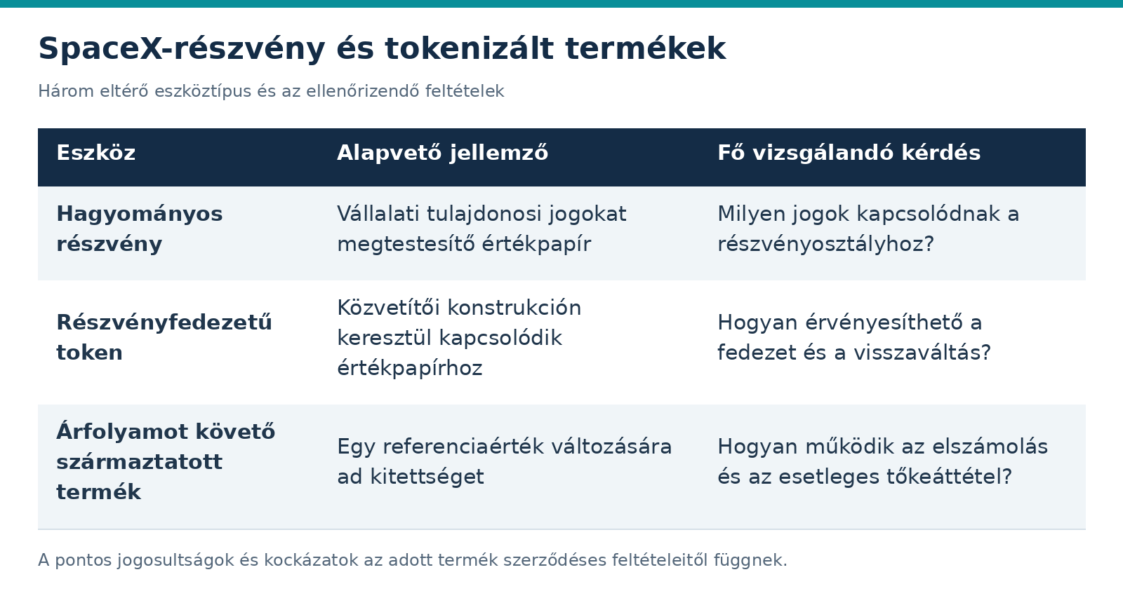 spacex_reszveny_es_token