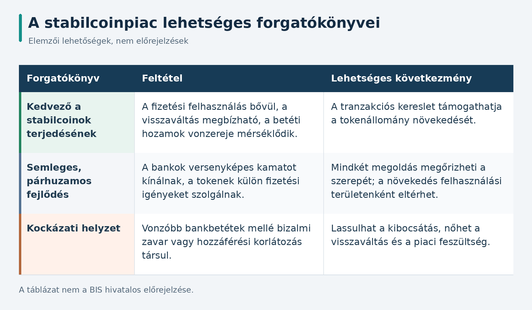 stabilcoinpiac_forgatokonyvek