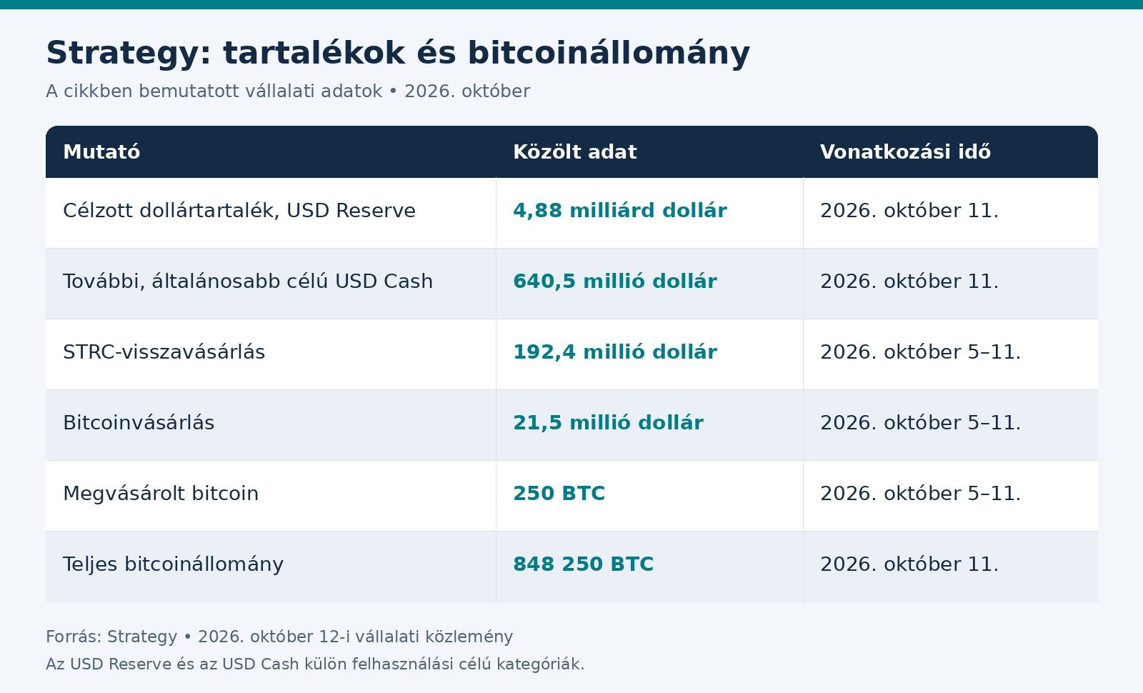 strategy_tartalekok_bitcoin