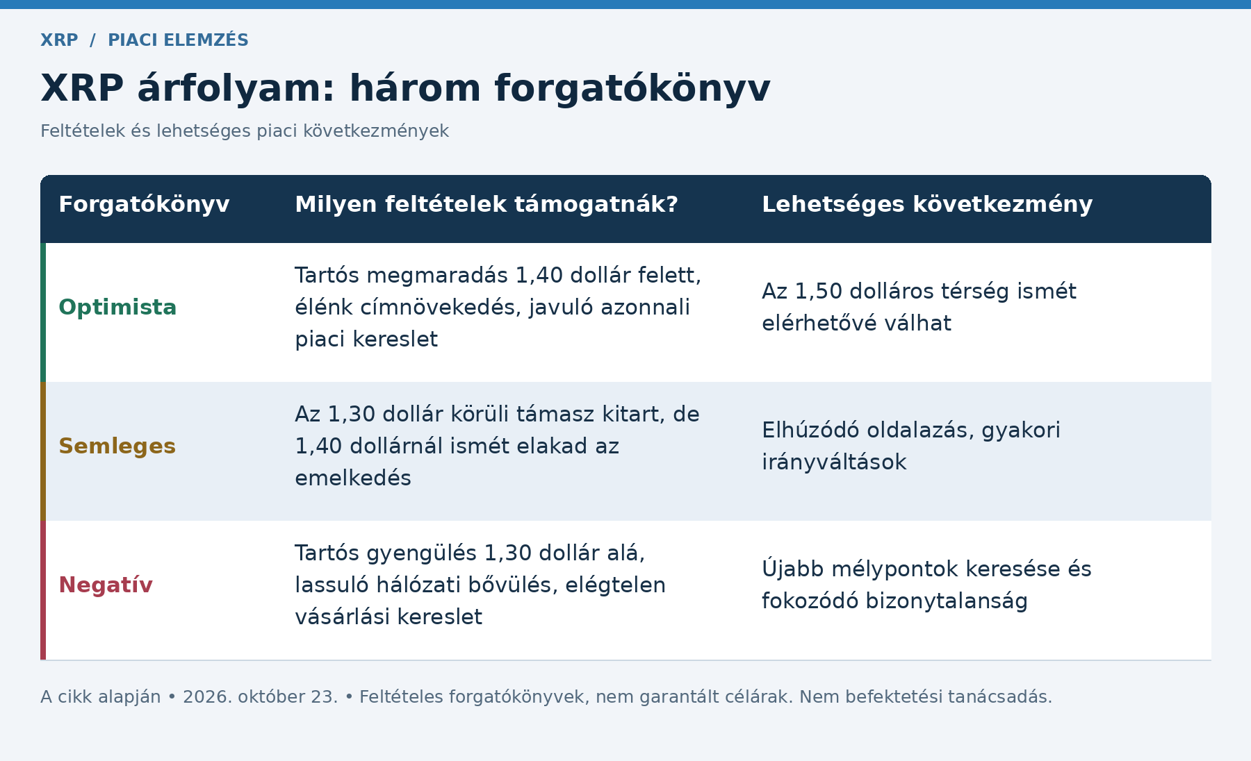 xrp-arfolyam-forgatokonyvek