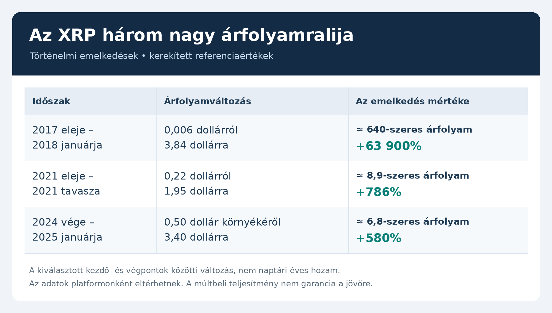 xrp rali