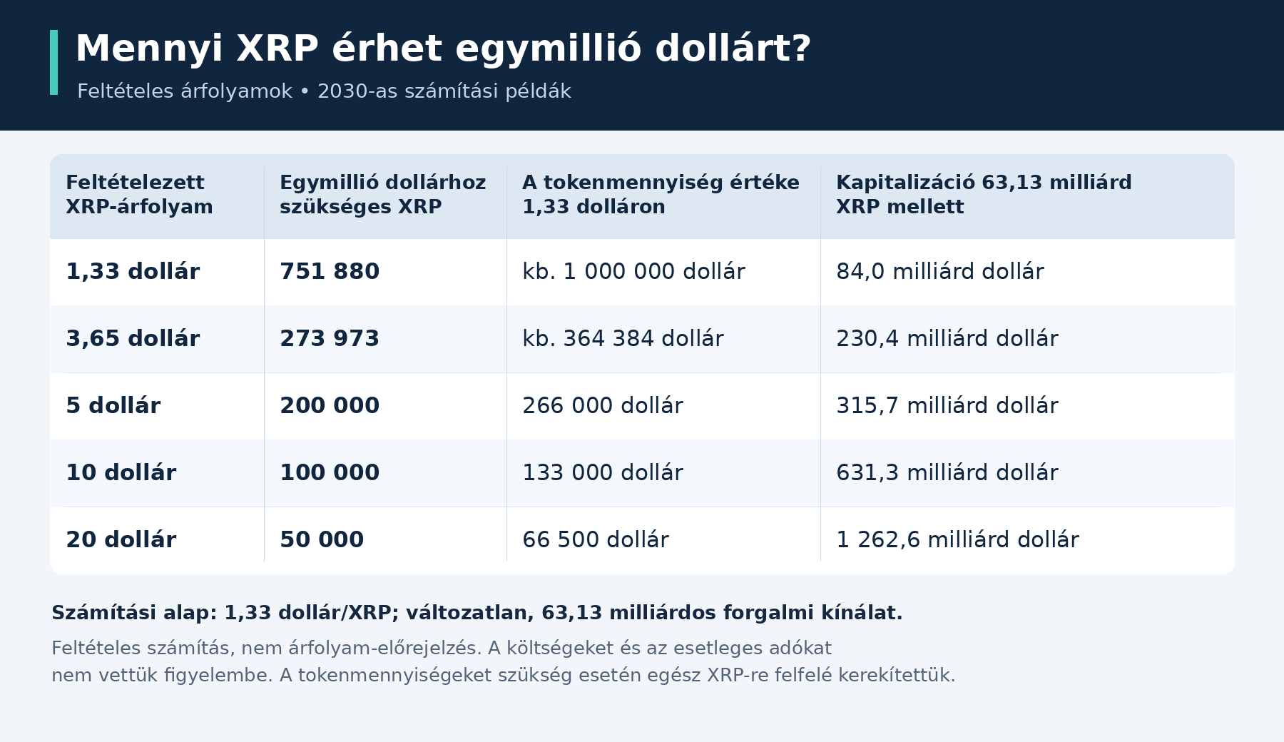 xrp